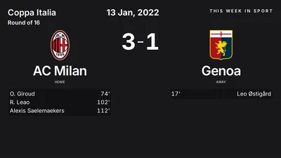 Report: AC Milan vs Genoa (2022-01-13)