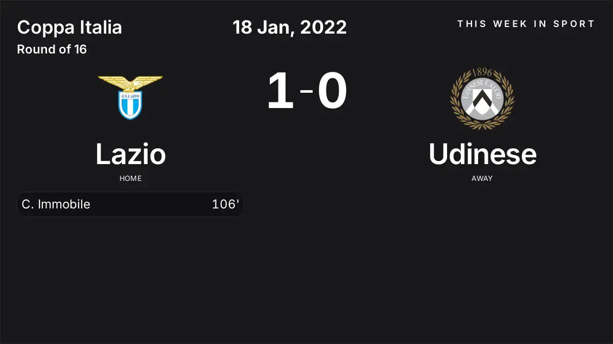 Report: Lazio vs Udinese (2022-01-18)