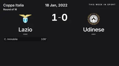 Report: Lazio vs Udinese (2022-01-18)