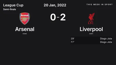 Report: Arsenal vs Liverpool (2022-01-20)