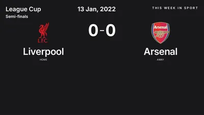 Report: Liverpool vs Arsenal (2022-01-13)