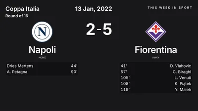 Report: Napoli vs Fiorentina (2022-01-13)