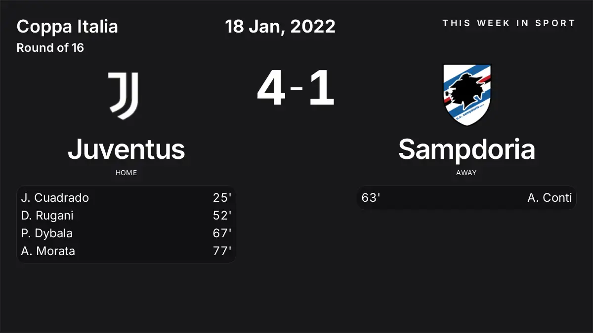 Report: Juventus vs Sampdoria (2022-01-18)