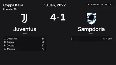 Report: Juventus vs Sampdoria (2022-01-18)