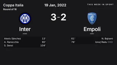 Report: Inter vs Empoli (2022-01-19)