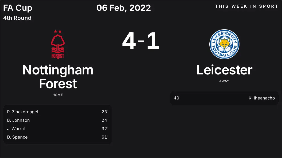 Report: Nottingham Forest vs Leicester (2022-02-06)