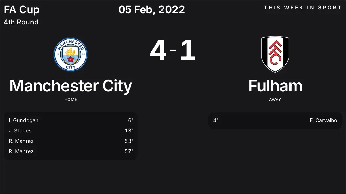 Report: Manchester City vs Fulham (2022-02-05)
