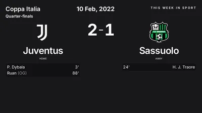 Report: Juventus vs Sassuolo (2022-02-10)