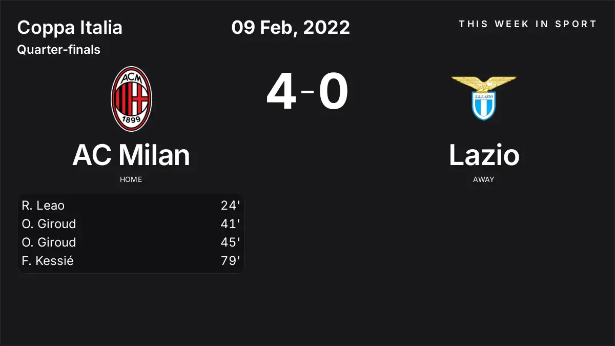 Report: AC Milan vs Lazio (2022-02-09)