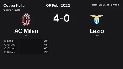 Report: AC Milan vs Lazio (2022-02-09)