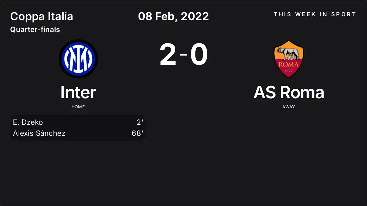 Report: Inter vs AS Roma (2022-02-08)
