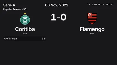 Report: Coritiba vs Flamengo (2022-11-06)