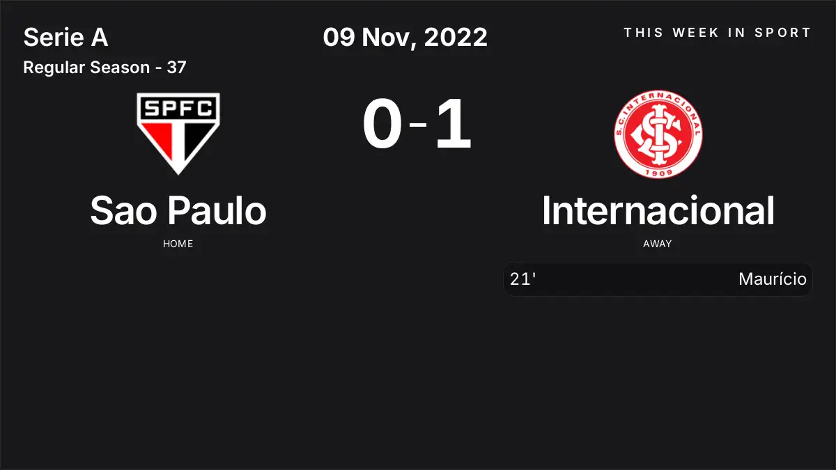Report: Sao Paulo vs Internacional (2022-11-09)