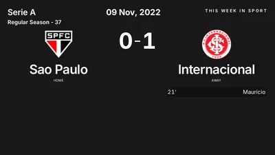 Report: Sao Paulo vs Internacional (2022-11-09)