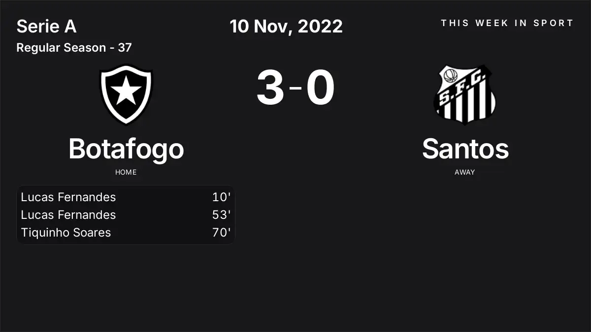 Report: Botafogo vs Santos (2022-11-10)