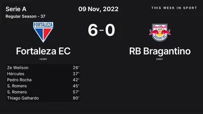 Report: Fortaleza EC vs RB Bragantino (2022-11-09)