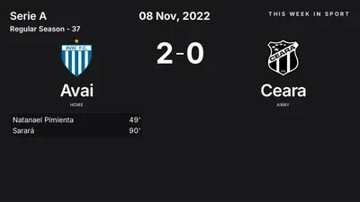 Report: Avai vs Ceara (2022-11-08)