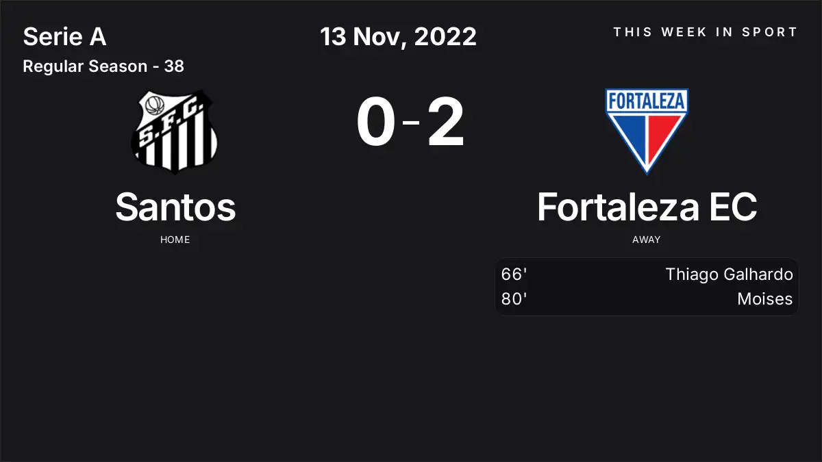Report: Santos vs Fortaleza EC (2022-11-13)