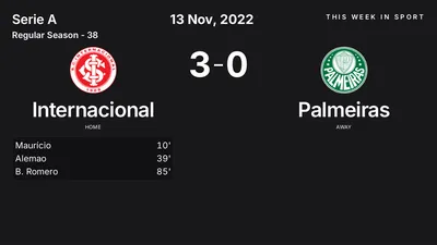 Report: Internacional vs Palmeiras (2022-11-13)