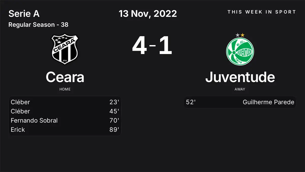 Report: Ceara vs Juventude (2022-11-13)