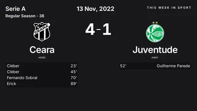 Report: Ceara vs Juventude (2022-11-13)