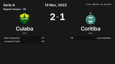 Report: Cuiaba vs Coritiba (2022-11-13)
