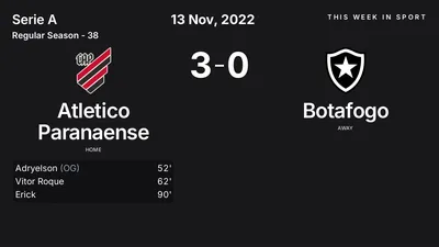 Report: Atletico Paranaense vs Botafogo (2022-11-13)