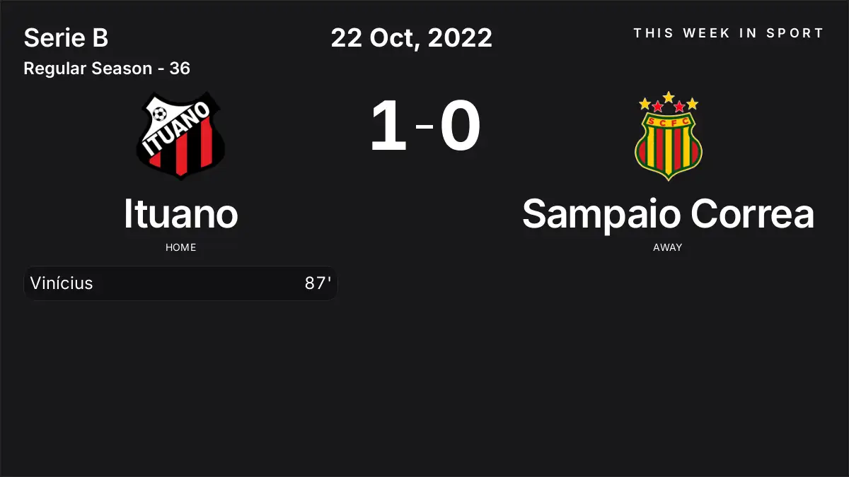 Report: Ituano vs Sampaio Correa (2022-10-22)