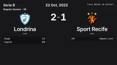Report: Londrina vs Sport Recife (2022-10-22)