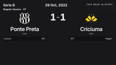 Report: Ponte Preta vs Criciuma (2022-10-29)