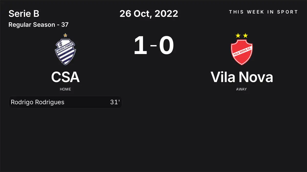 Report: CSA vs Vila Nova (2022-10-26)