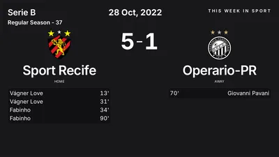 Report: Sport Recife vs Operario-PR (2022-10-28)