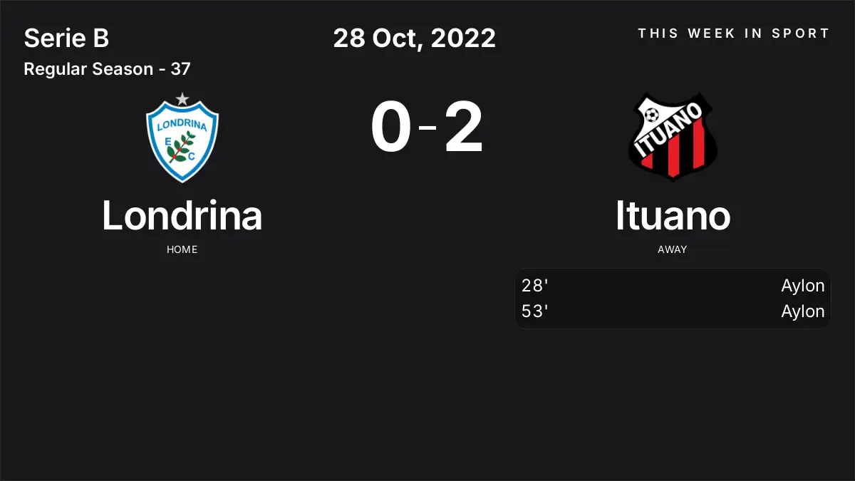 Report: Londrina vs Ituano (2022-10-28)