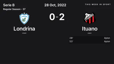 Report: Londrina vs Ituano (2022-10-28)