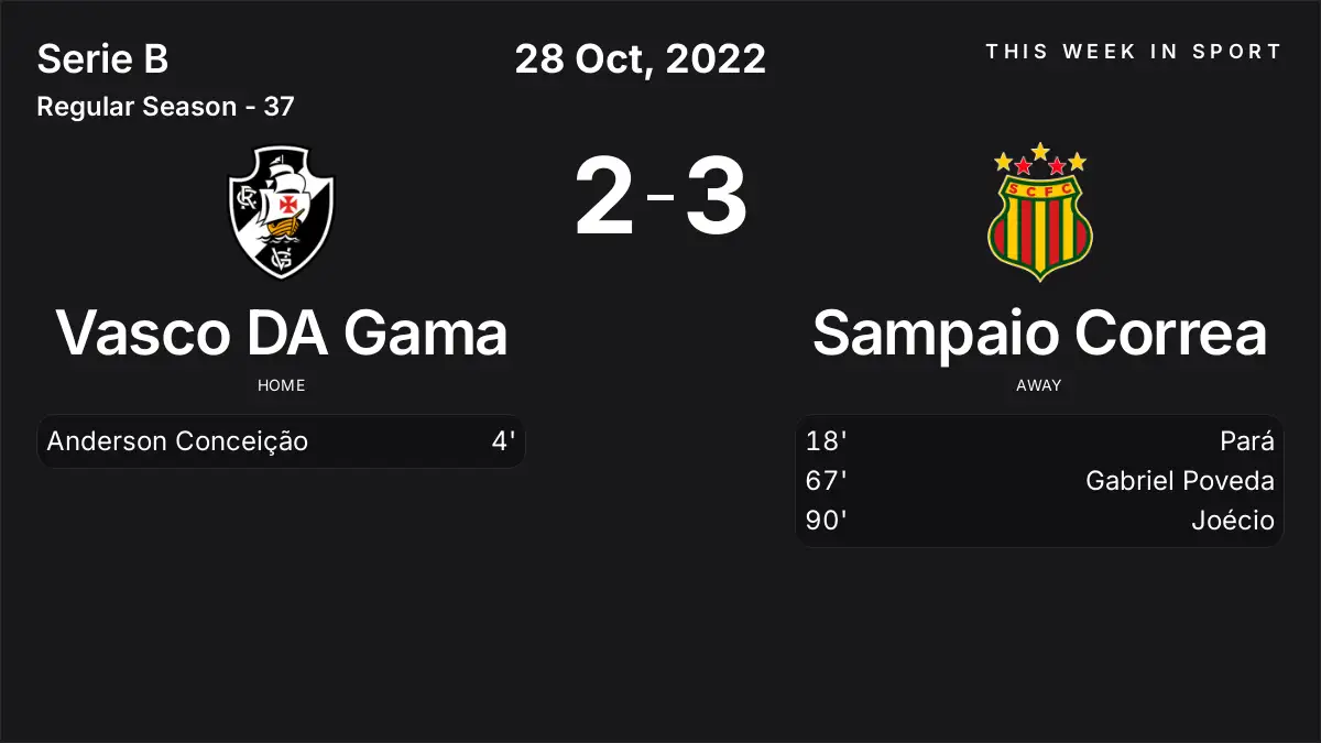 Report: Vasco DA Gama vs Sampaio Correa (2022-10-28)