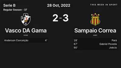 Report: Vasco DA Gama vs Sampaio Correa (2022-10-28)