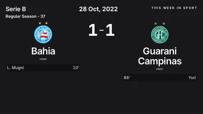 Report: Bahia vs Guarani Campinas (2022-10-28)