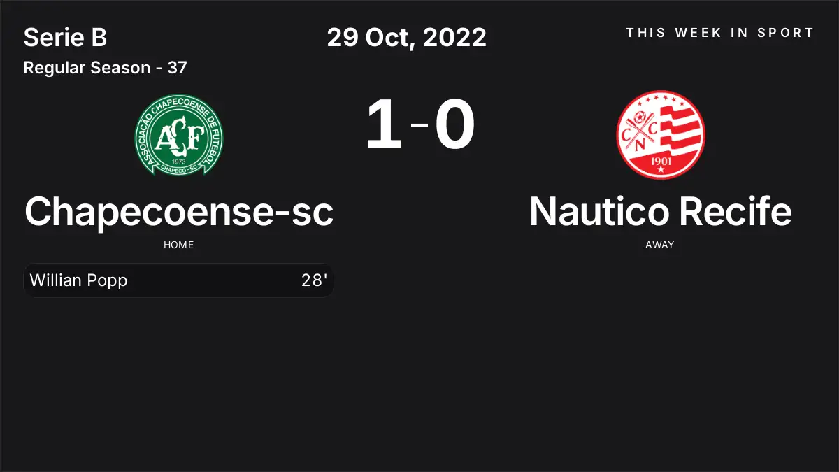 Report: Chapecoense-sc vs Nautico Recife (2022-10-29)