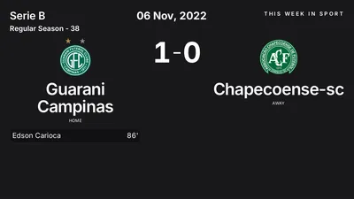 Report: Guarani Campinas vs Chapecoense-sc (2022-11-06)
