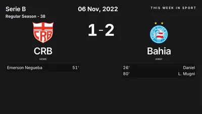 Report: CRB vs Bahia (2022-11-06)