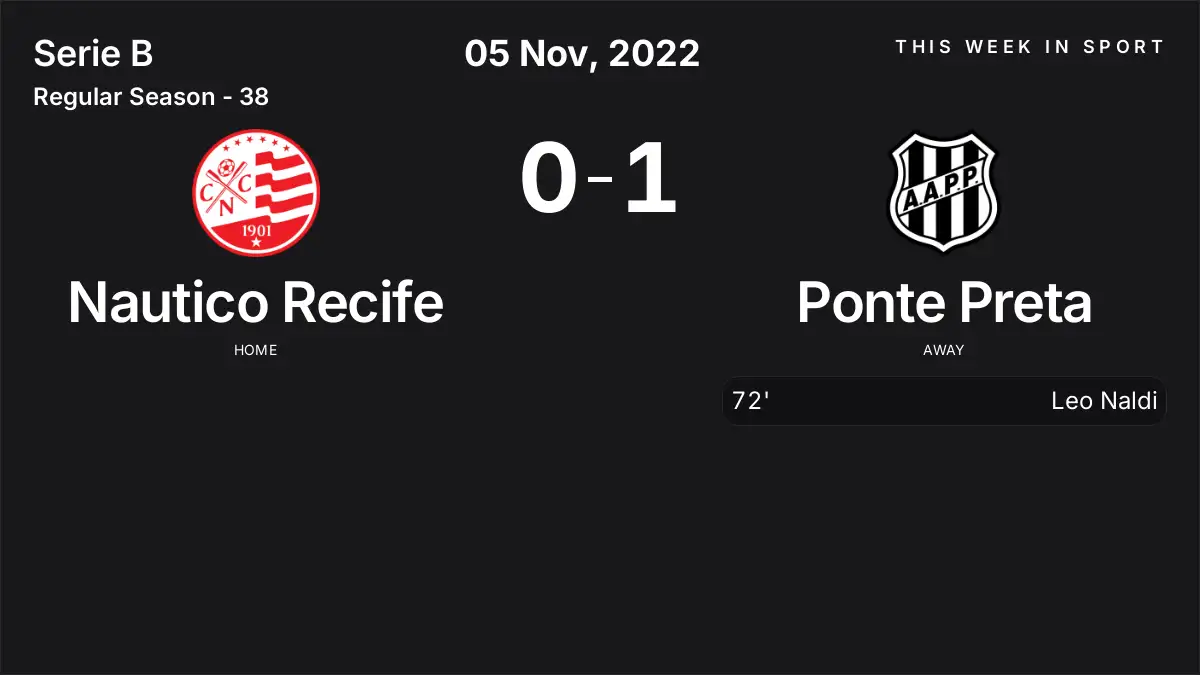 Report: Nautico Recife vs Ponte Preta (2022-11-05)