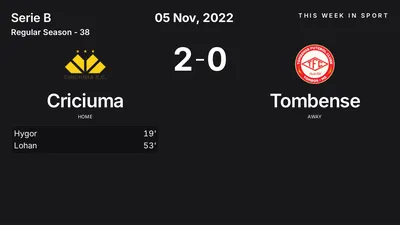 Report: Criciuma vs Tombense (2022-11-05)