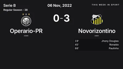Report: Operario-PR vs Novorizontino (2022-11-06)