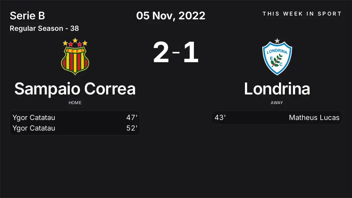Report: Sampaio Correa vs Londrina (2022-11-05)