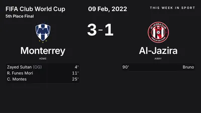 Report: Monterrey vs Al-Jazira (2022-02-09)