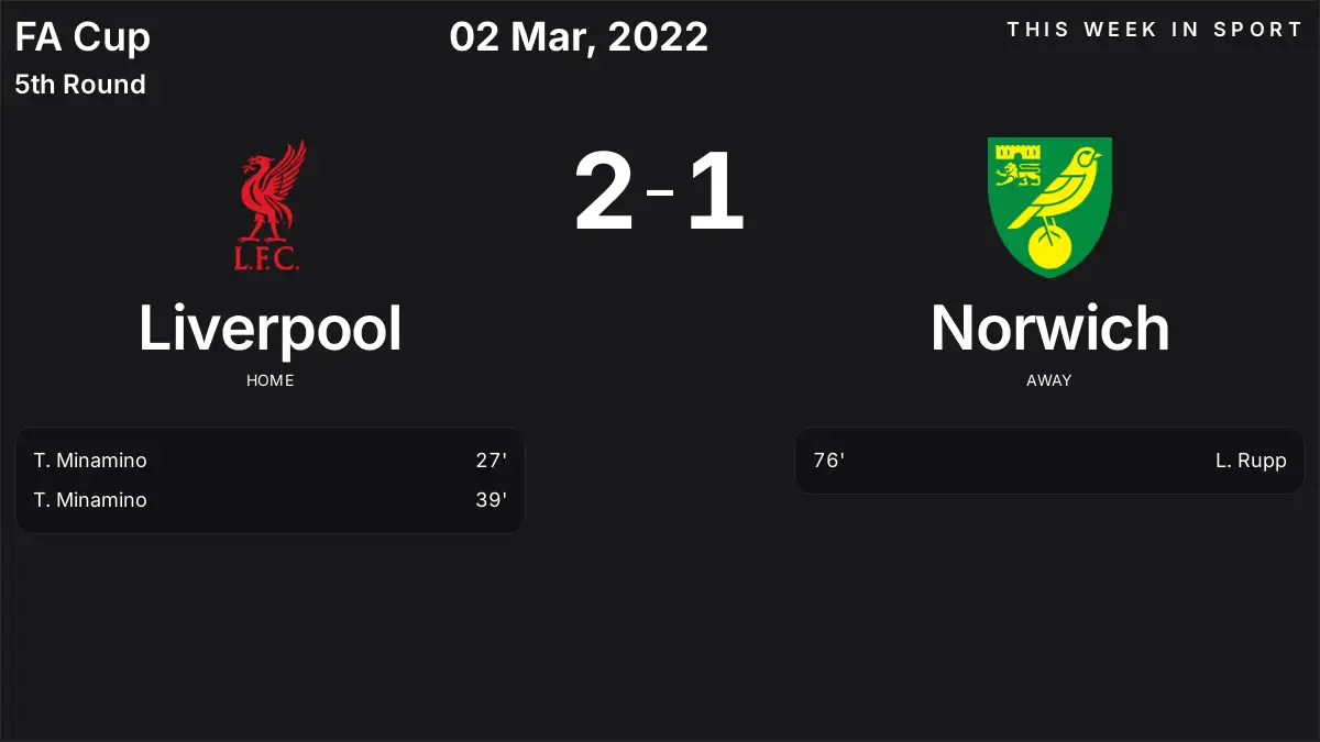 Report: Liverpool vs Norwich (2022-03-02)