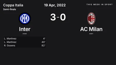 Report: Inter vs AC Milan (2022-04-19)