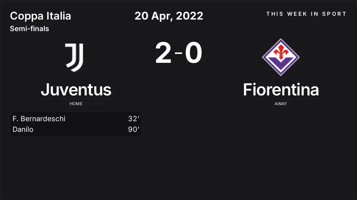 Report: Juventus vs Fiorentina (2022-04-20)