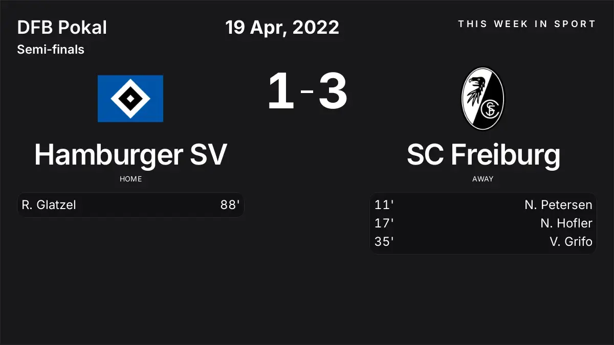Report: Hamburger SV vs SC Freiburg (2022-04-19)