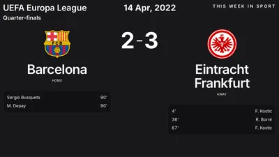 Report: Barcelona vs Eintracht Frankfurt (2022-04-14)